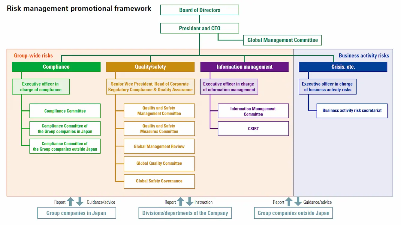 Risk management promotional system